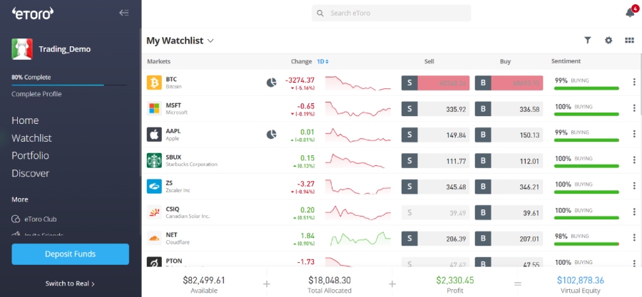 etoro trading demo