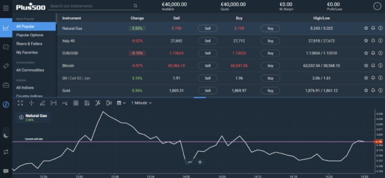 Best Demo Trading Platforms 2024: Test and Comparison